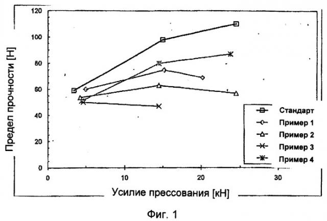 Фармацевтические составы с улучшенными фармацевтическими свойствами, содержащие вкусовые вещества (патент 2377018)