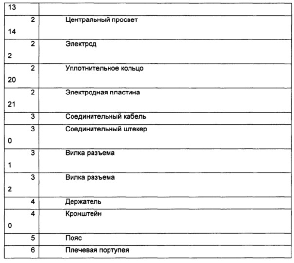 Всасывающее устройство и электродный кабель для электрокардиографа (патент 2615127)