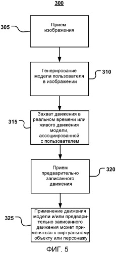 Система и способы для применения анимаций или движений к персонажу (патент 2544770)