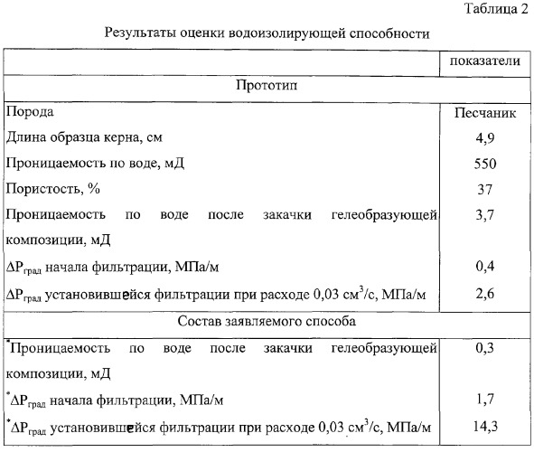 Способ разработки нефтяных и газоконденсатных месторождений (патент 2285792)