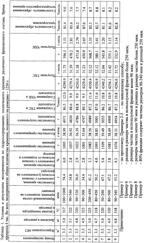 Способ получения трихлорсилана (патент 2394762)