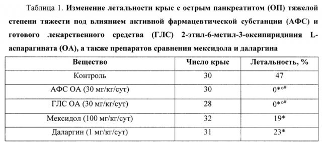 Средство с панкрео- и гепатопротекторной активностью для парентерального введения (патент 2662324)