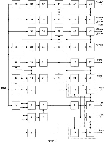 Устройство для распознания радиосигналов (патент 2368075)