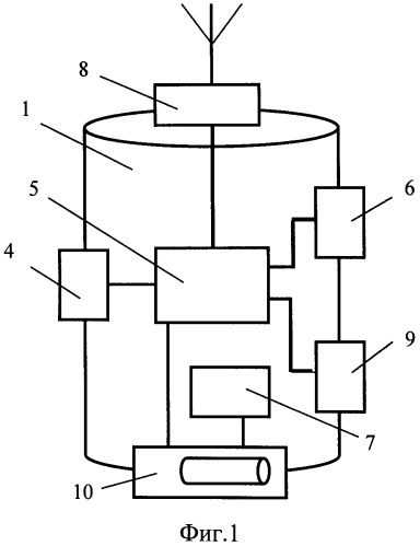 Сеть для мониторинга акватории (патент 2499282)