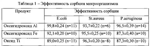 Агломераты оксигидроксидов металлов и их применение (патент 2560432)