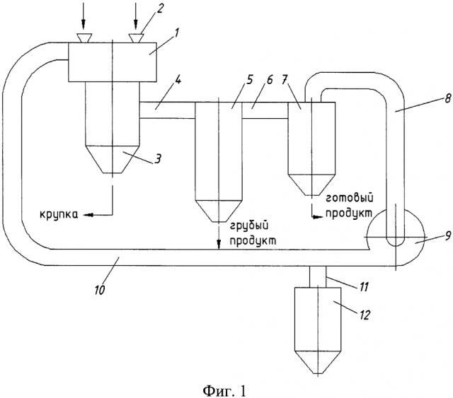 Способ разделения тонкодисперсных порошков (патент 2625841)