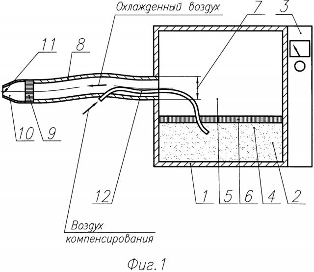Способ и устройство для проведения испытаний радиотехнических изделий (патент 2601534)