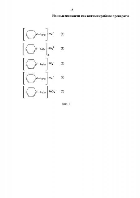 Ионные жидкости как антимикробные препараты (патент 2610208)