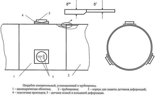 Устройство для измерения деформаций в трубопроводе (патент 2419764)
