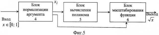 Способ и устройство вычисления квадратного корня (патент 2438160)
