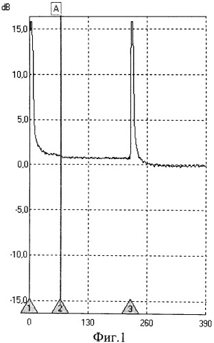 Способ обнаружения несанкционированных отводов сигнала с одномодовых оптических волокон (патент 2506701)