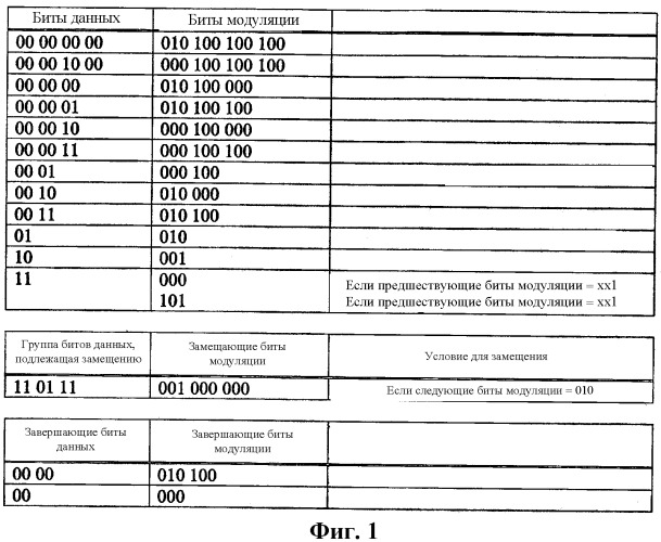 Носитель записи, содержащий дополнительную группу цветовой синхронизации, и способ и устройство для использования с таким носителем записи (патент 2331935)