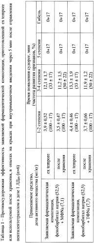 Фармацевтическая композиция с противосудорожной активностью для парентерального введения (патент 2463052)