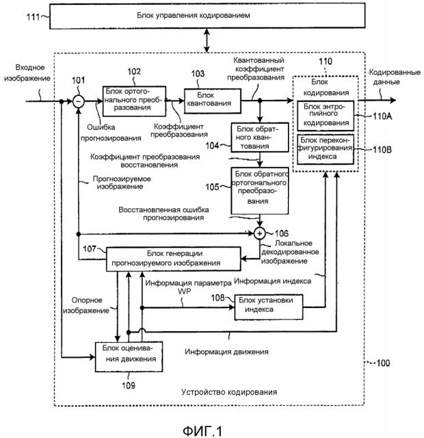 Устройство кодирования, устройство декодирования, способ кодирования и способ декодирования (патент 2609063)