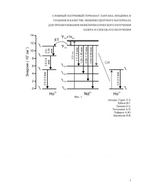 Сложный натриевый германат лантана, неодима и гольмия в качестве люминесцентного материала для преобразования монохроматического излучения лазера и способ его получения (патент 2654032)