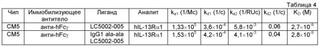 Антитела к рецептору альфа 1 il-13 и их применение (патент 2413736)