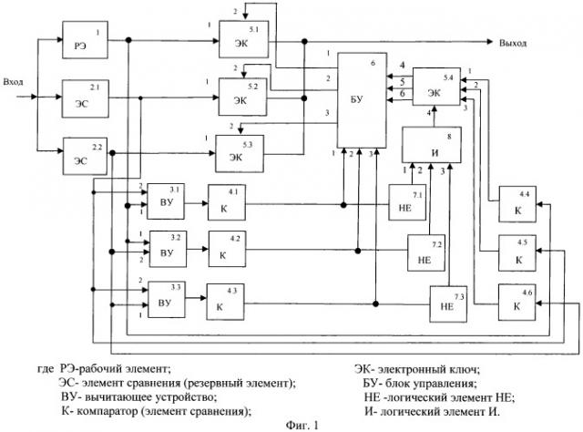 Устройство управления резервированной с помощью мажоритарных элементов системой (патент 2451995)