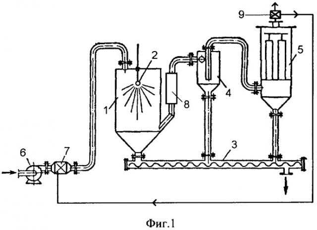 Распылительная сушилка (патент 2328671)