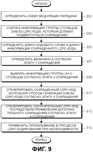 Способ и устройство для канального кодирования и декодирования в системе связи, в которой используются коды контроля четности с низкой плотностью (патент 2490791)
