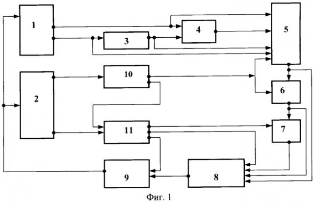 Способ словесно-логического представления и анализа динамики состояния многопараметрического объекта или процесса (патент 2261468)