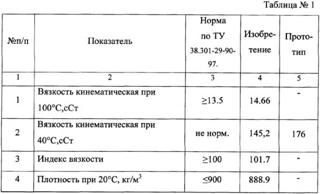 Трансмиссионное масло (патент 2334788)