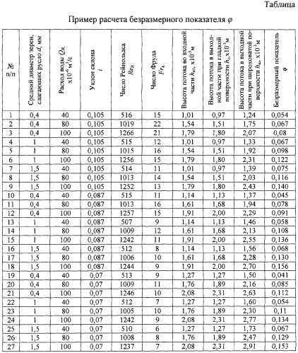 Способ определения гидравлических потерь на трение (патент 2292539)