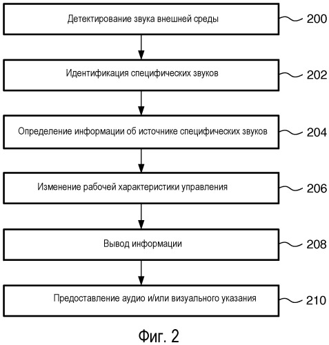 Способ и устройство для предоставления информации об источнике звука через аудио устройство (патент 2559742)