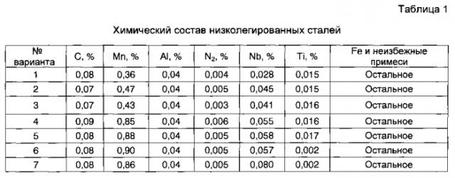 Способ производства горячеоцинкованного проката повышенной прочности из низколегированной стали для холодной штамповки (патент 2563909)