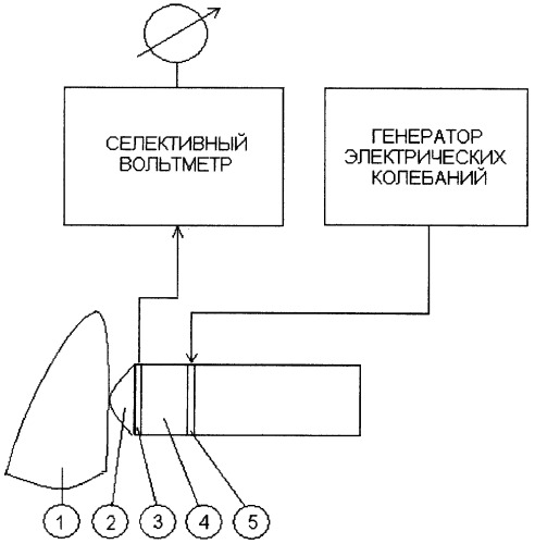 Способ определения подвижности зуба (патент 2279261)