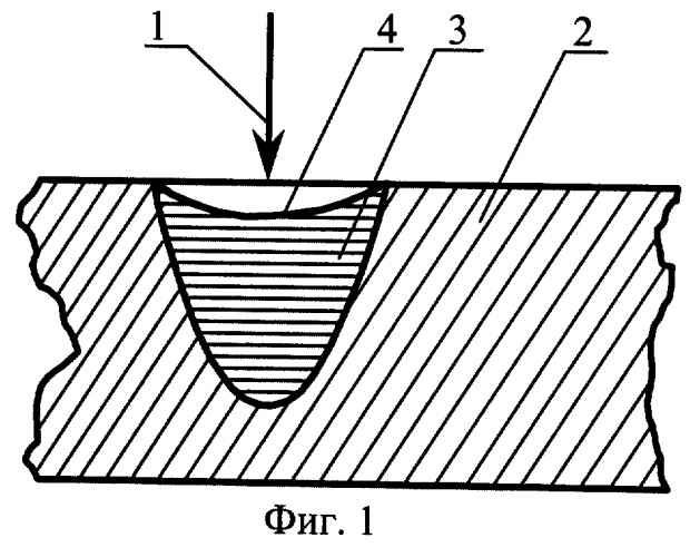Способ формирования микрорельефа поверхности изделий (патент 2248266)