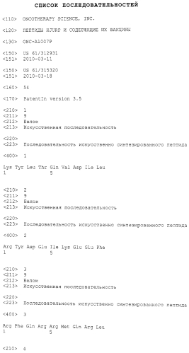 Пептиды hjurp и содержащие их вакцины (патент 2570560)