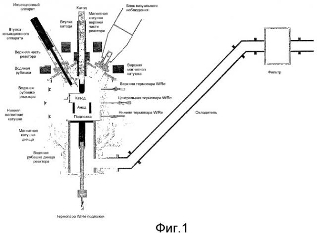 Способ и реактор для производства углеродных нанотрубок (патент 2419585)