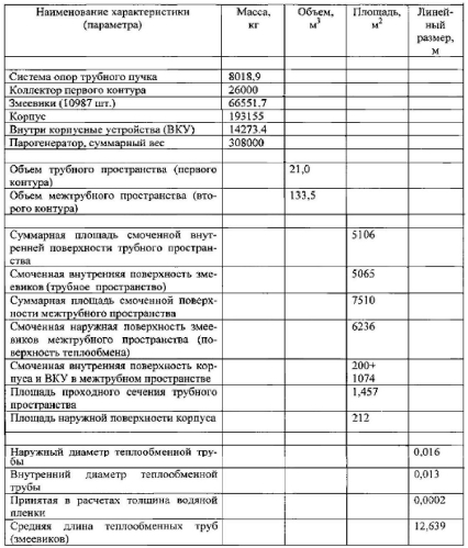 Способ осушки внутренних поверхностей кожухотрубчатого теплообменного аппарата и устройство для его осуществления (патент 2579309)