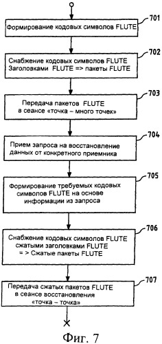 Механизм ответа при восстановлении данных в режиме "точка-точка" для систем передачи "точка - много точек" (патент 2371863)