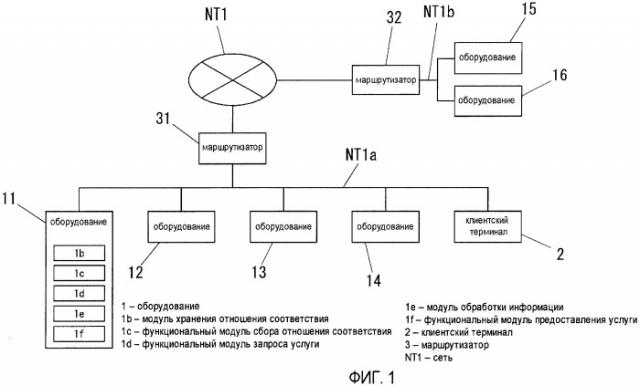 Сетевая система (патент 2437145)