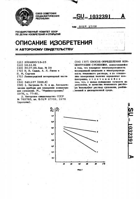 Способ определения концентрации суспензий (патент 1032391)