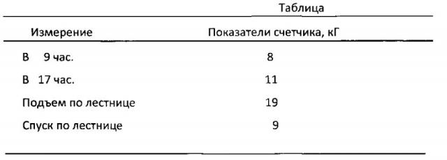 Опорная трость (патент 2601702)