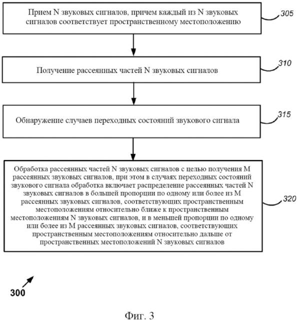 Адаптивное генерирование рассеянного сигнала в повышающем микшере (патент 2642386)