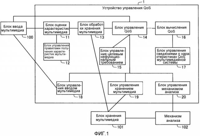 Устройство обработки информации (патент 2533173)
