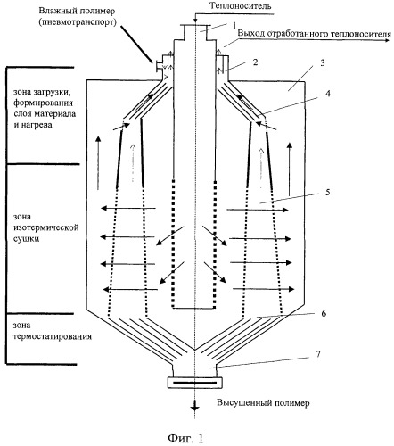 Способ сушки гранулированных полимерных материалов (патент 2480690)
