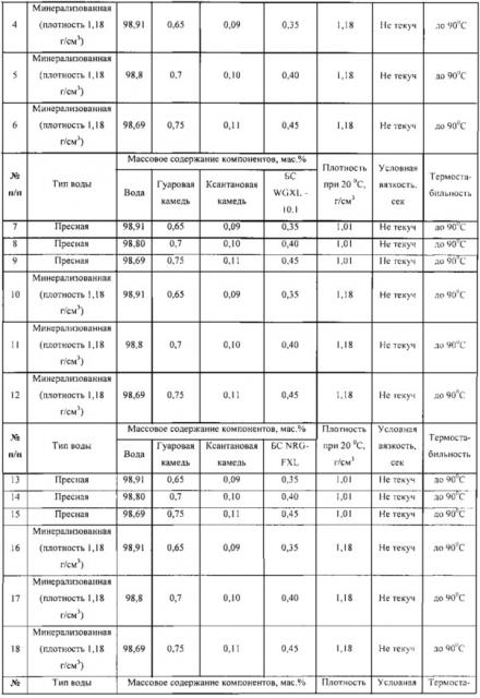 Жидкость для глушения нефтегазовых скважин (патент 2627807)