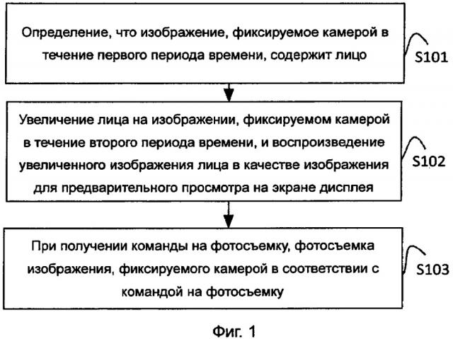 Способ и устройство воспроизведения изображений для предварительного просмотра (патент 2653230)