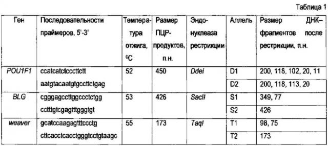 Способ генетического отбора молочных коз (патент 2620977)