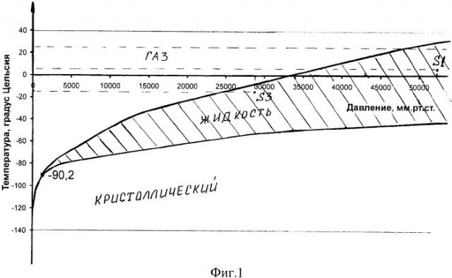 Способ выделения тетрафторида кремния из газовой смеси и установка для его осуществления (патент 2348581)