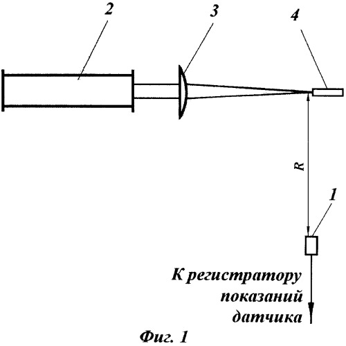 Способ калибровки датчиков импульсного давления (патент 2469284)