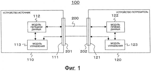 Устройство передачи, способ передачи, устройство приема, способ приема, система передачи/приема и кабель (патент 2568674)