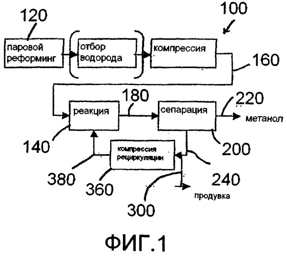 Многореакторная химическая производственная система (патент 2455059)