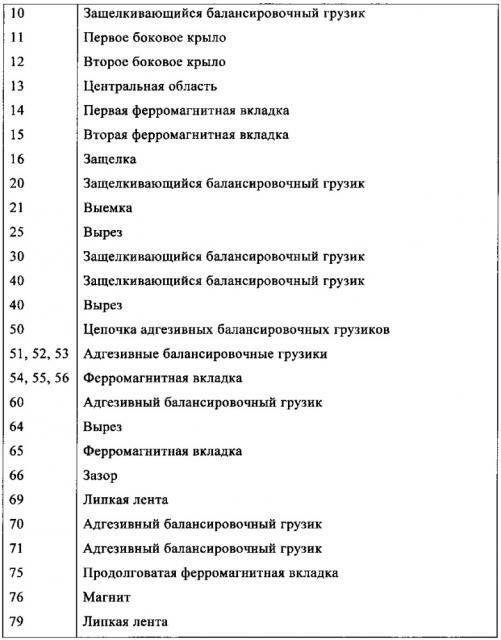 Балансировочные грузики с ферромагнитной вкладкой (патент 2655181)