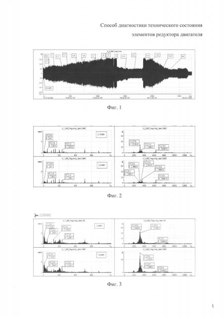Способ диагностики технического состояния элементов редуктора двигателя (патент 2598986)