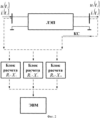 Способ определения текущих параметров электрического режима линии электропередачи для построения ее т-образной адаптивной модели (патент 2308729)